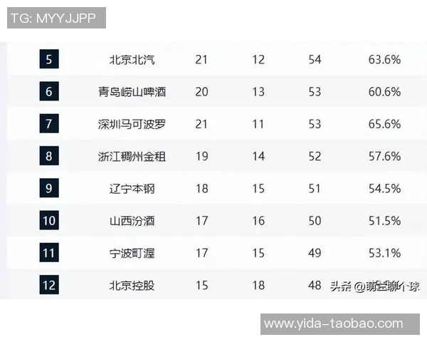 CBA广厦与上海对决成绩分析及比赛精彩回顾